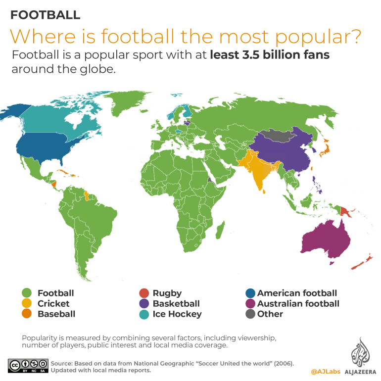 en iyi futbol ligleri en iyi futbol ligleri